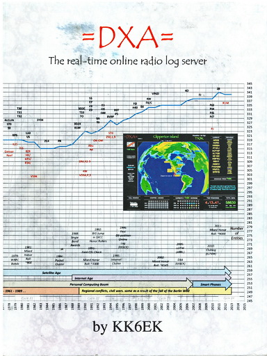 VKØIR: The 1997 Heard Island Expedition
